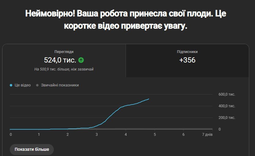 Успешный результат пользователя AD Studio