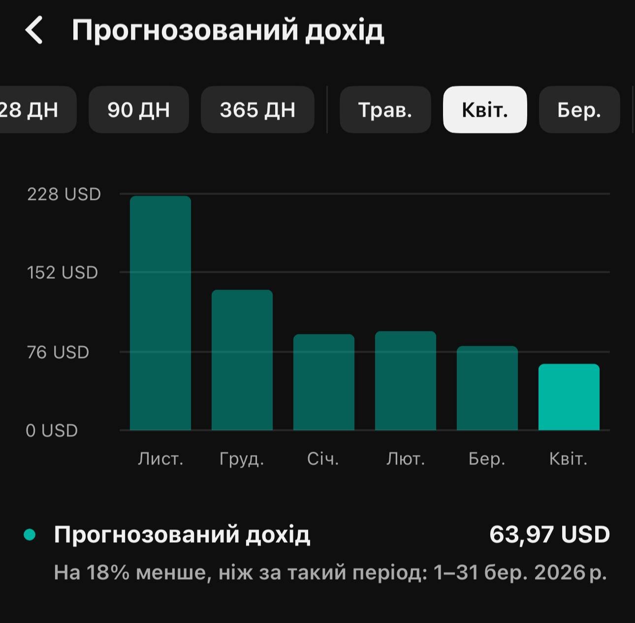 Прогноз дохода пользователя AD Studio