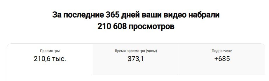 Просмотры за год у пользователя AD Studio